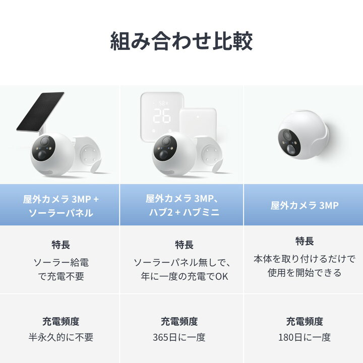 楽天市場】【☆P5倍！】【1000円クーポン配布中】SwitchBot 屋外 