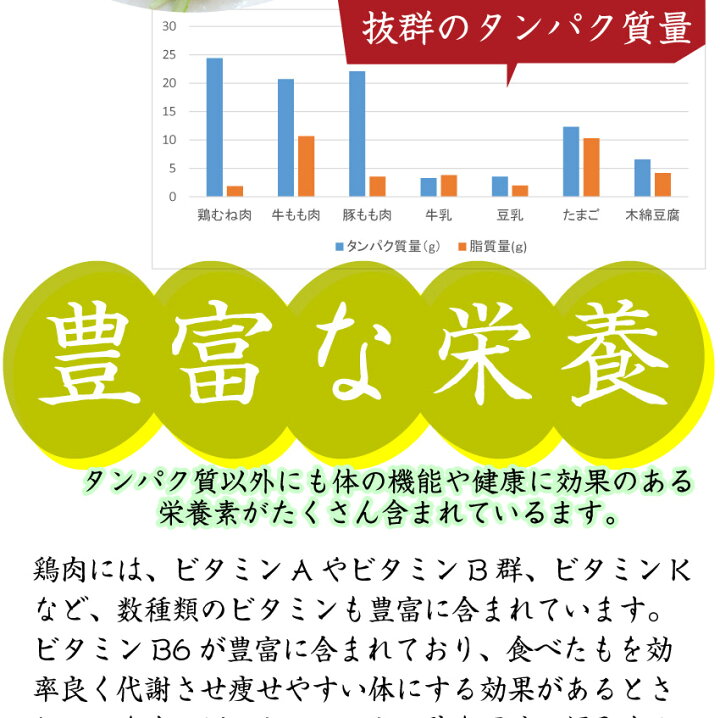 楽天市場 ダイエット 応援 福袋 ヘルシー チキン ミニステーキ 6種の味食べ比べセット 高たんぱく 低カロリー 低脂質 国産 鶏むね 鶏肉 湯煎ok 送料無料 お肉のしゃぶまる