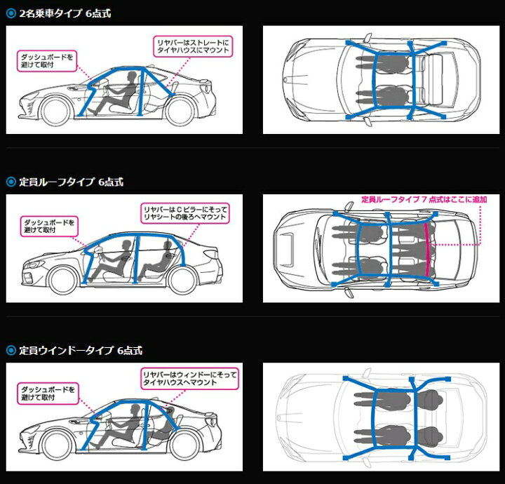 楽天市場】CUSCO クスコ 13点式 ロールケージ SAFETY 21 スチール 