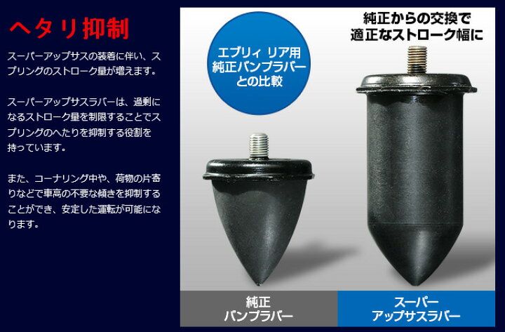 楽天市場】スーパーアップサスラバー フロント スペーシアギア MK54S 