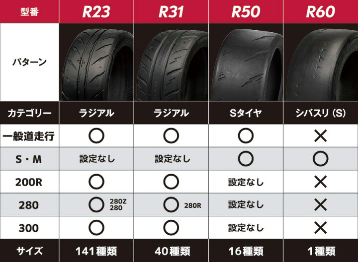 楽天市場】SHIBATIRE シバタイヤ R23 205/45R16 280 タイヤ単品 1本 