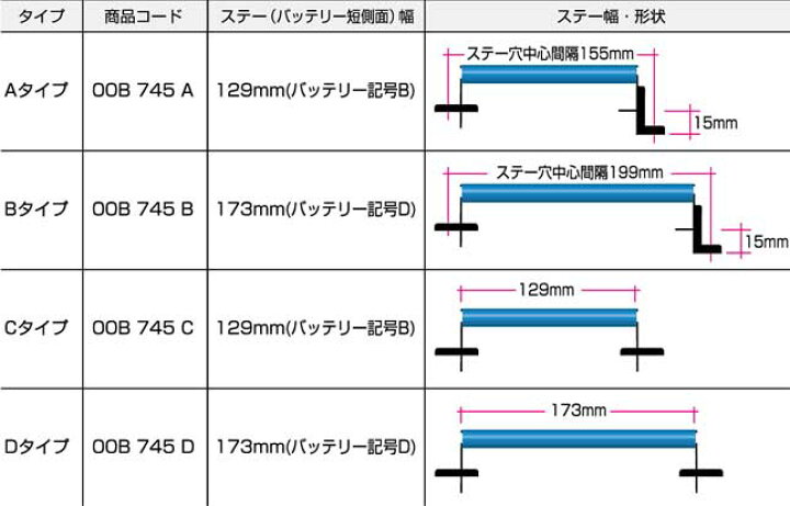 CUSCO クスコ バッテリーステー Cタイプ 00B-745-C 車高調 カー用品専門店 車楽院 CUSCO クスコ バッテリーステー Aタイプ 129mm クスコブルー (00B-745-A