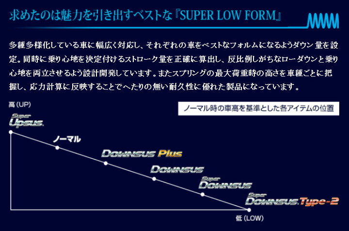 楽天市場】Espelir エスペリア Super Downsus+スーパーダウンサス 