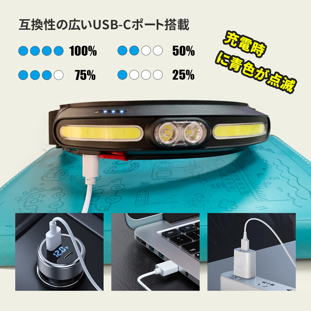 ヘッドライト 高輝度 IPX4防水 超軽量 USB充電