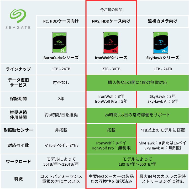 楽天市場】【正規代理店品】 Seagate シーゲイト IronWolf 3.5インチ 