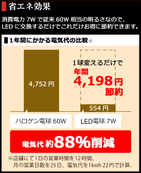 8個セット,2年保証,LED電球,E11,7W,500lm,JDRφ50タイプ,電球色2700K,中角25°,ダイクロハロゲン60W相当,あす楽対応,BH-0711N-WH-WW