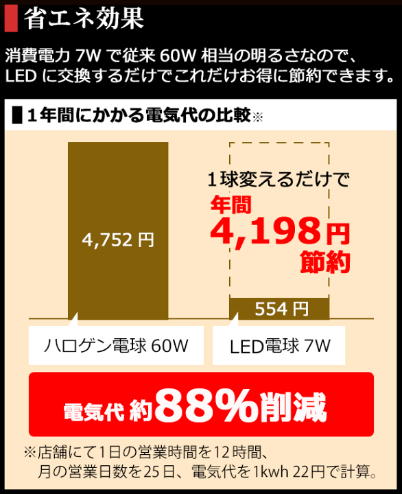 ZERO-X15045D マルチテーブル W1500 H720 D450 ダイクロハロゲン形LED電球JDRφ50タイプ（65W相当）発売｜LDR7L