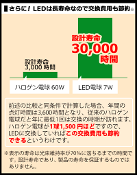 8個セット,2年保証,LED電球,E11,7W,500lm,JDRφ50タイプ,電球色2700K,中角25°,ダイクロハロゲン60W相当,あす楽対応,BH-0711N-WH-WW