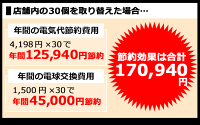 8個セット,2年保証,LED電球,E11,7W,500lm,JDRφ50タイプ,電球色2700K,中角25°,ダイクロハロゲン60W相当,あす楽対応,BH-0711N-WH-WW