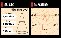 8個セット,2年保証,LED電球,E11,7W,500lm,JDRφ50タイプ,電球色2700K,中角25°,ダイクロハロゲン60W相当,あす楽対応,BH-0711N-WH-WW