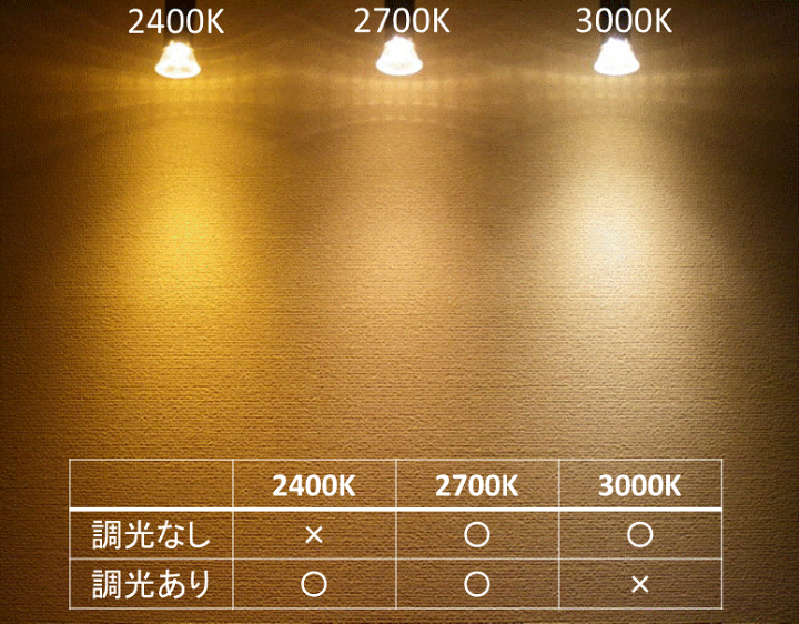 楽天市場】【ダクトレール用スポットライトショート器具セット 楽天市場】【ダクトレール用スポットライトショート器具セット