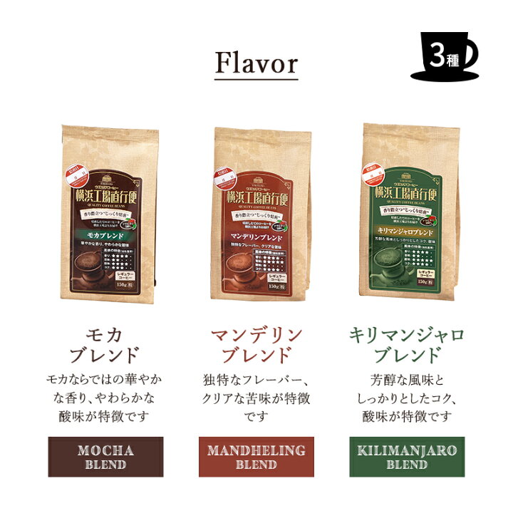 楽天市場】【横浜 ウエシマコーヒー】横浜工場直行便 3種 化粧箱入り 150g×各2袋(粉)モカ マンデリン キリマンジャロ アラビカ種100% レギュラーコーヒー コーヒー豆 母の日 父の日 敬老の日 お中元 お歳暮 誕生日 ギフト 送料無料 完全受注生産 低温長時間焙煎 工場 ... 楽天市場】【横浜 ウエシマコーヒー】横浜工場直行便 3種 化粧箱入り 150g×各2袋(粉)モカ マンデリン キリマンジャロ アラビカ種100% レギュラーコーヒー コーヒー豆 母の日 父の日 敬老の日 お中元 お歳暮 誕生日 ギフト 送料無料 完全受注生産 低温長時間焙煎 工場 ...