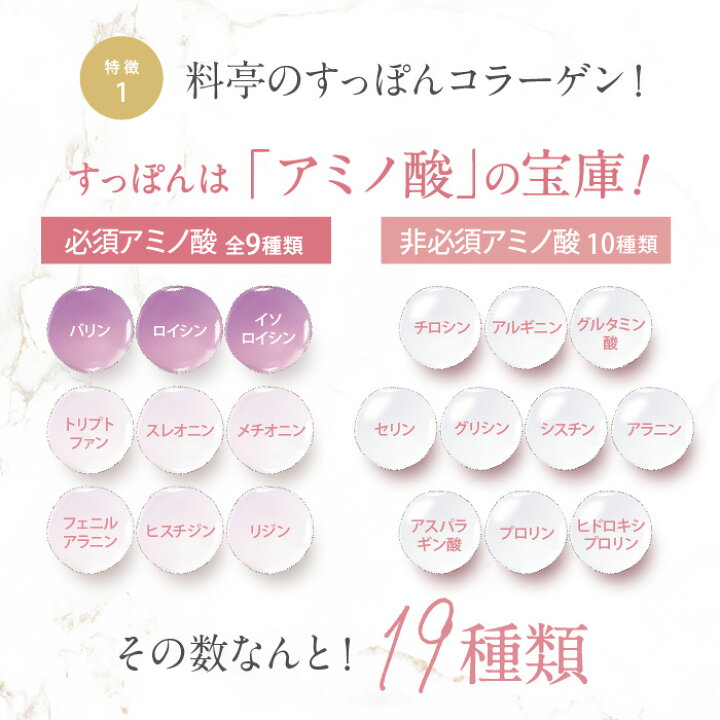 楽天市場】【約1ヶ月分】すっぽんの恵み コラーゲンゼリー30本入り 