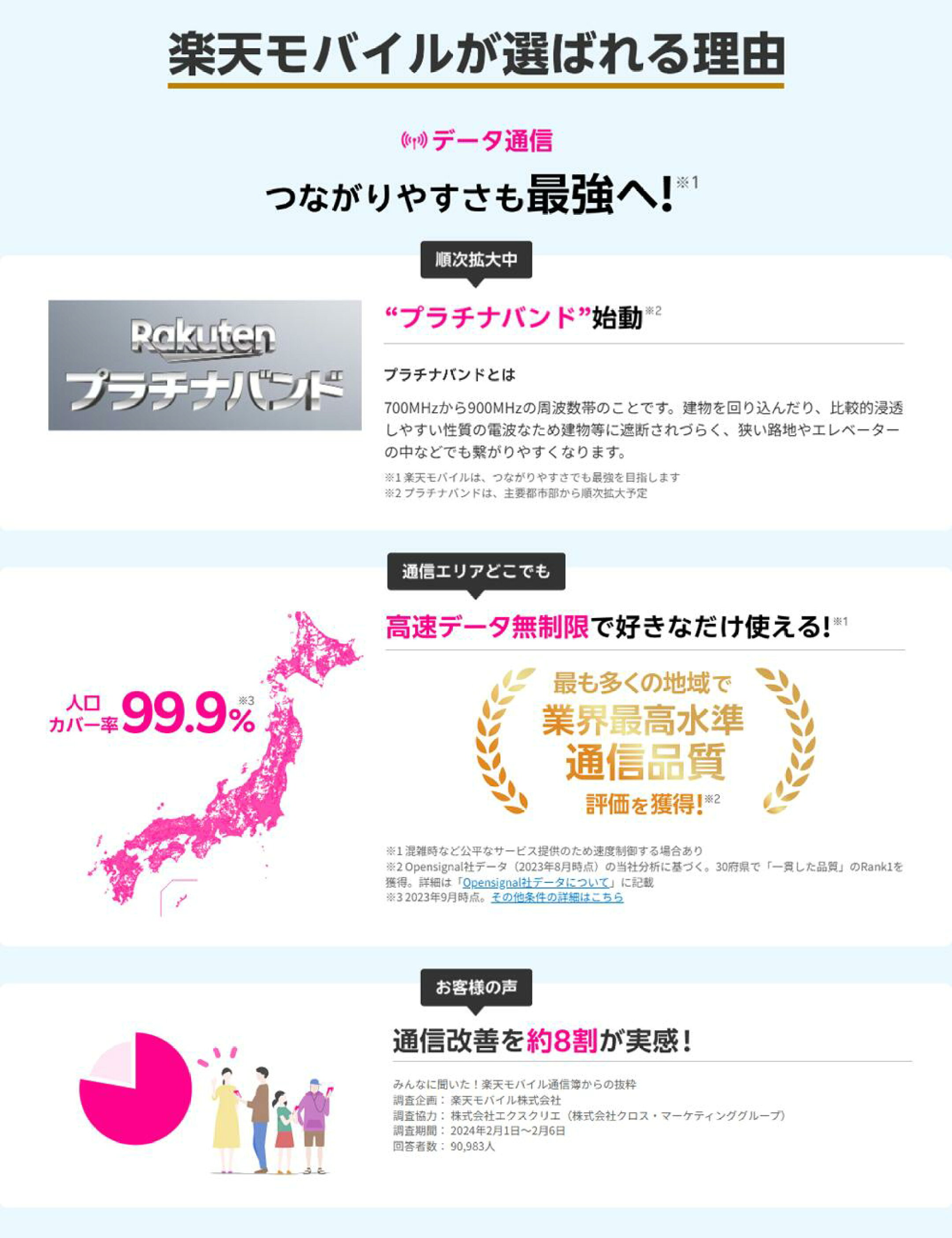 楽天モバイルが選ばれる理由