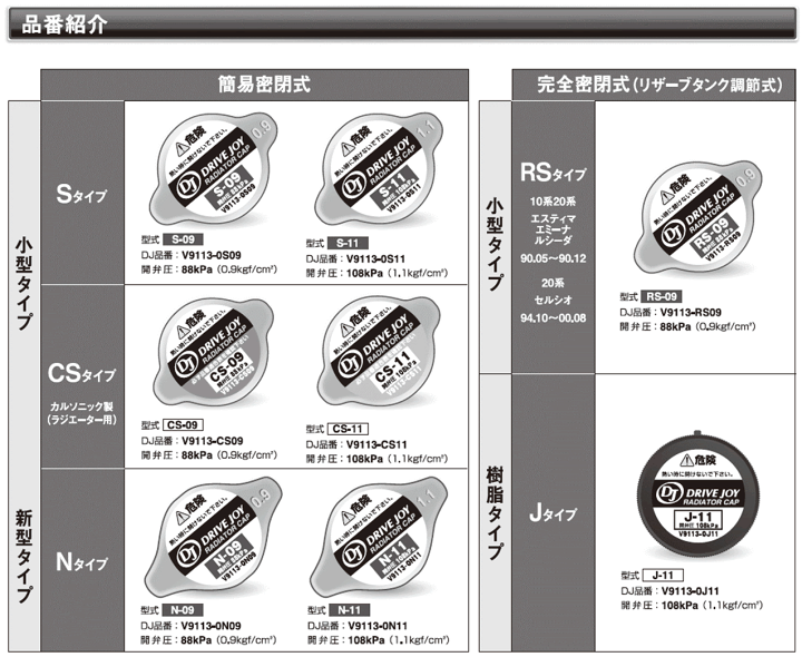 楽天市場】タクティー DJ (DRIVE JOY) DJラジエーターキャップ S-09
