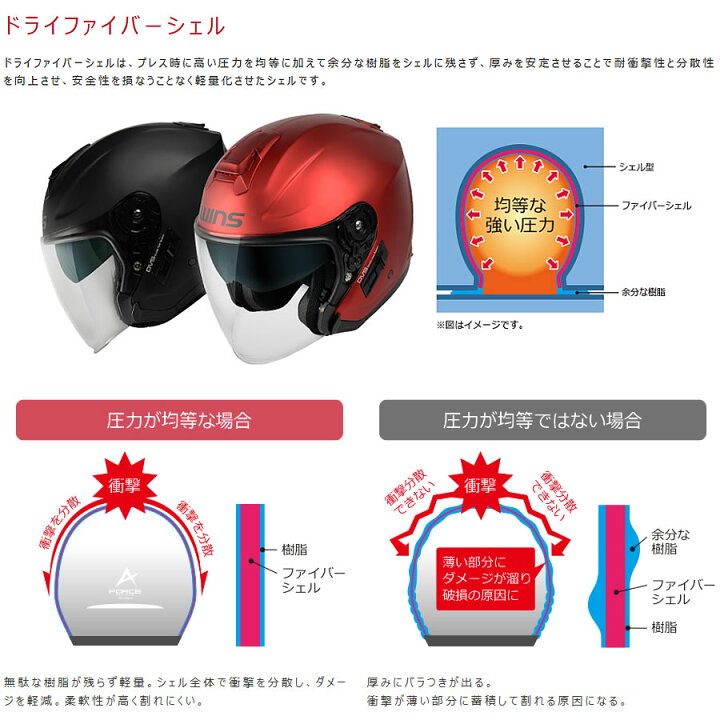 WINS G-FORCE SS JET type C｜Lサイズ｜ドライファイバー（楽天市場 