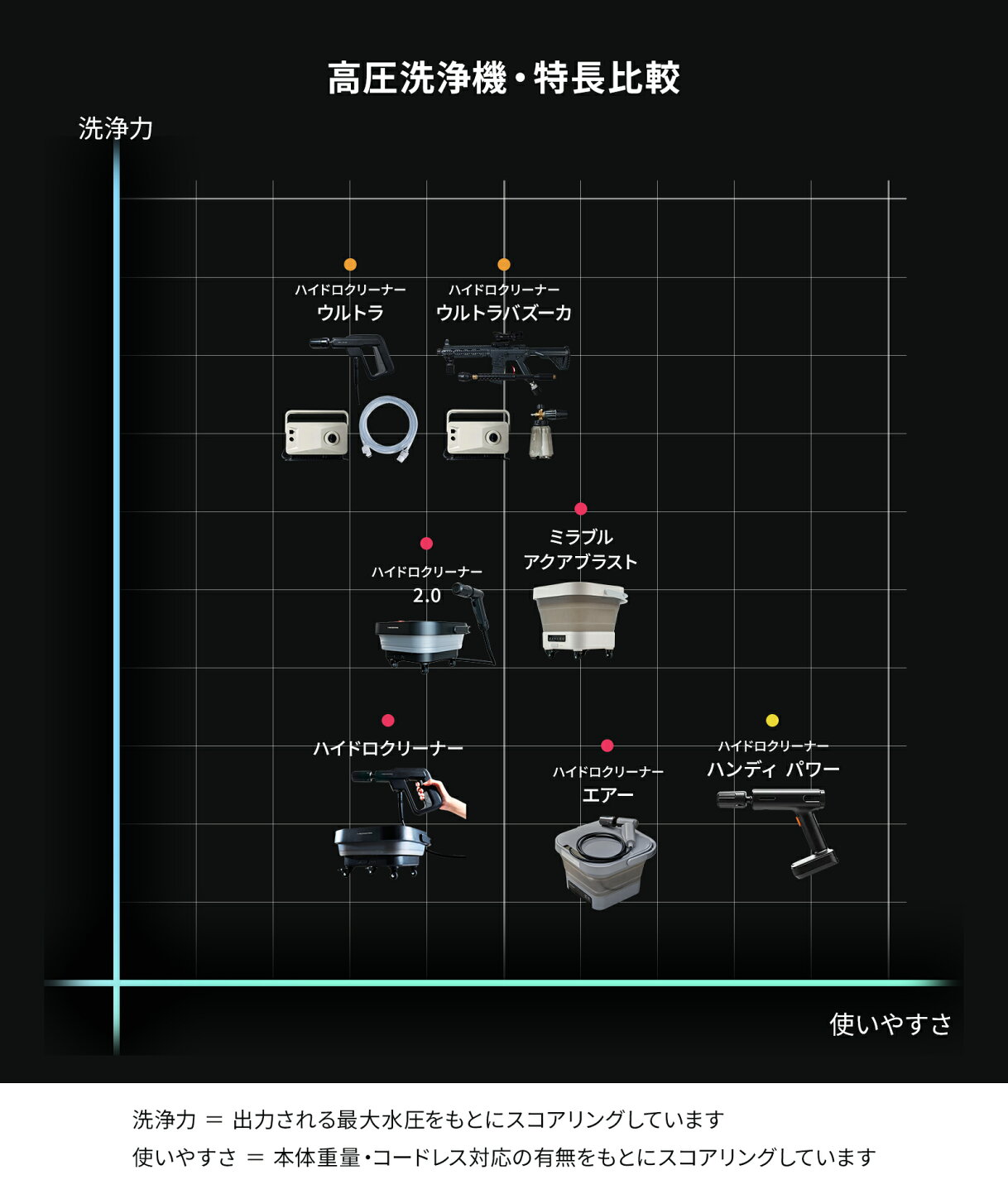 楽天市場 | T-PROFESSIONAL楽天市場店 - あなたにピッタリの高圧洗浄機特集