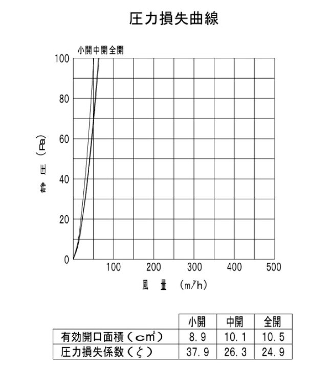 楽天市場】バクマ工業 REPD-100JF-PM 自然給気用 樹脂製プッシュ式レジスター PM2.5対応+空気清浄フィルター付 操作部脱着式 : ティーアップ 楽天市場】バクマ工業 REPD-100JF-PM 自然給気用 樹脂製プッシュ式レジスター PM2.5対応+空気清浄フィルター付 操作部脱着式 : ティーアップ