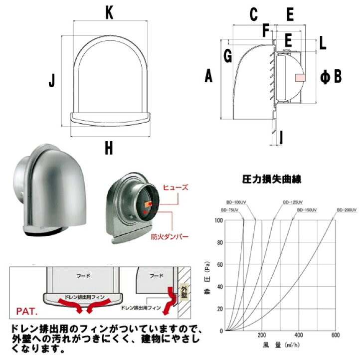 楽天市場】バクマ工業 BD-150UV-A（防虫網付） U型フード付換気口 