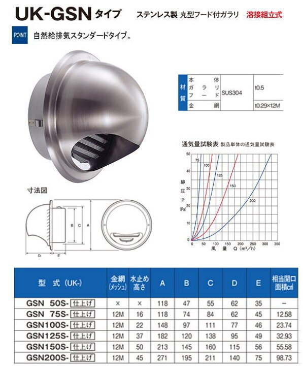 楽天市場 宇佐美工業 丸型フード付ガラリ Uk Gsnタイプ Uk Gsn100s Hl ティーアップ 楽天市場 宇佐美工業 丸型フード付ガラリ Uk Gsnタイプ Uk Gsn100s Hl ティーアップ