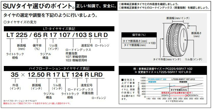 楽天市場 3 5 土 ポイント最大40倍 タイヤ 取付チケットポイント10倍 タイヤ交換対象 正規品 4本セット価格 Lt265 60r18 119 116 S Lre レイズドブラックレター Bf Goodrich グッドリッチ サマータイヤ All Terrain T A Ko2 T Box Auto Parts