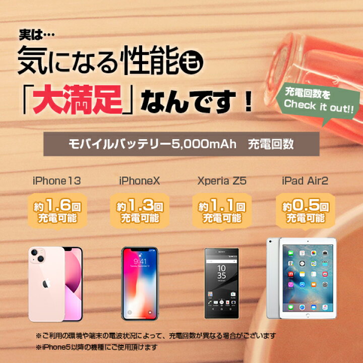 楽天市場】モバイルバッテリー今だけ値下げ。便利すぎる軽量小型 |夏ギフト| 送料無料 小型 急速 同時充電2台 5000mAh カラー2種 保証3ヶ月 モバイルバッテリー ALPHALING LITE : タブタブ&景品太郎 楽天市場】モバイルバッテリー今だけ値下げ。便利すぎる軽量小型 |夏ギフト| 送料無料 小型 急速 同時充電2台 5000mAh カラー2種 保証3ヶ月 モバイルバッテリー ALPHALING LITE : タブタブ&景品太郎
