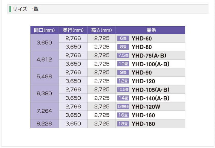 楽天市場】ヨドハウス Dタイプ 16畳 YHD-160 一般型 お客様組立品 