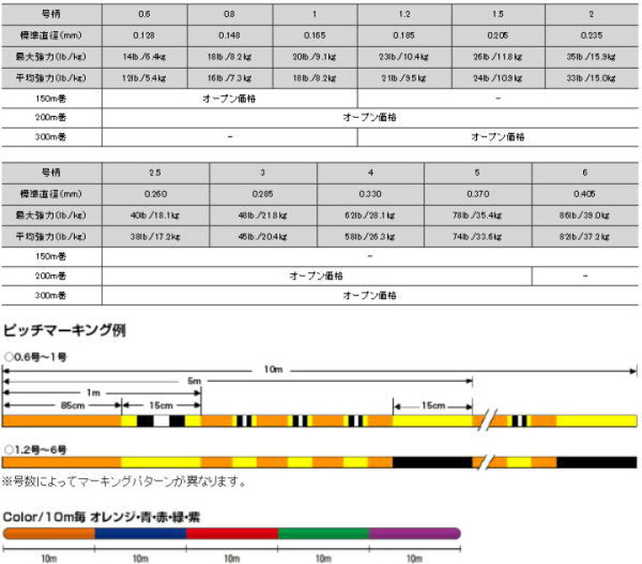 楽天市場】クレハ シーガー PE X8 1.5号 (26lb) 300m 【ネコポス配送可】 : タックルアイランド 楽天市場】クレハ シーガー PE X8 1.5号 (26lb) 300m 【ネコポス配送可】 : タックルアイランド