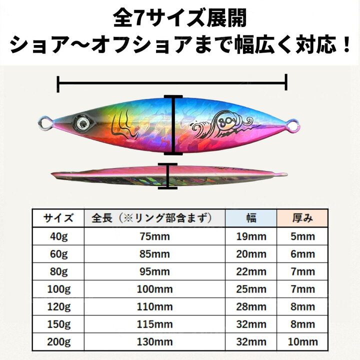 楽天市場】【送料無料】 メタルジグ スロー スロージグ セット 40g 60g 