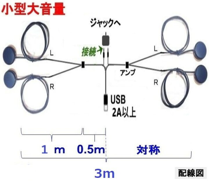 楽天市場 伝振動スピーカー４個 サラウンド F3 5ｍｍステレオプラグ入力 Usb電源 壁や窓から音楽 小型大音量 貼替簡単 ｔａｆｕｏｎ楽天市場店