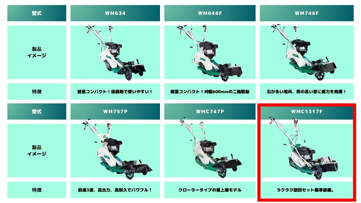 楽天市場】オーレック 自走二面あぜ草刈機 ウィングモアー WMC1327F/M 