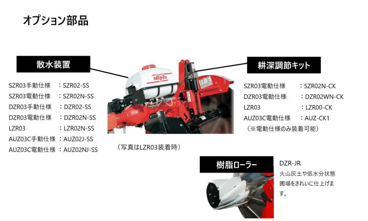 楽天市場】畔塗機オプション【ショートローラー】 ニプロ DZR-SR【74 