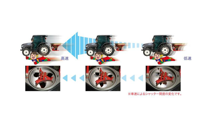 SOLD OUT】ニプロ ブロードキャスタ MP307 キャスタなし 肥料散布機 