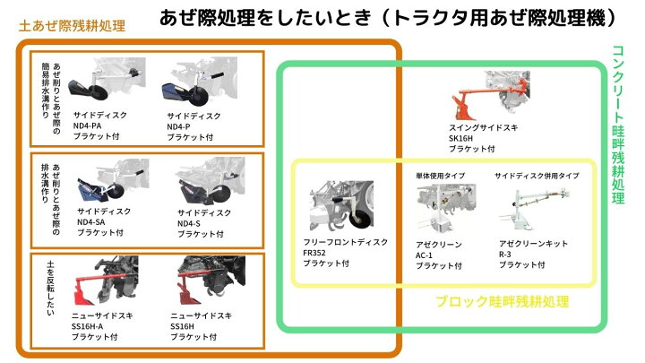 楽天市場】トラクター用あぜ際処理機 サイドスキ ジョーニシ SS16H 畦 