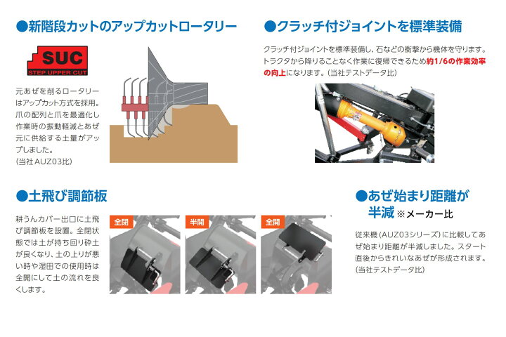 楽天市場】あぜぬり機 電動 オフセット シリーズ 硬いあぜに仕上げる 