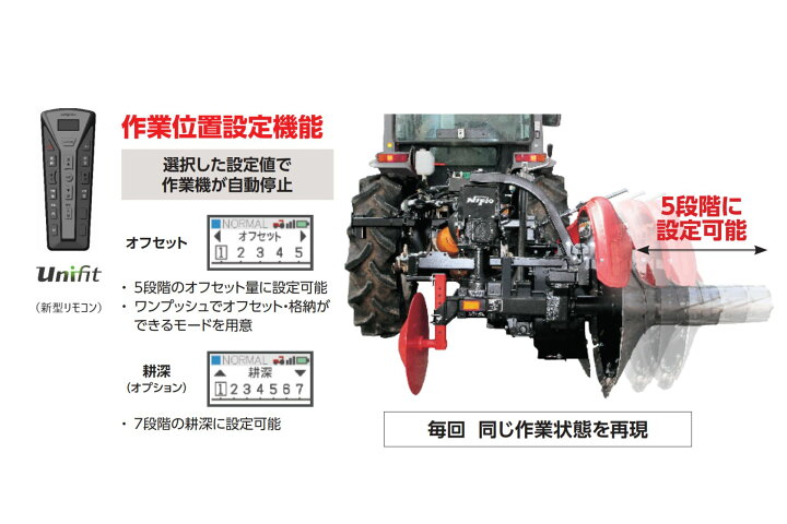 楽天市場】あぜぬり機 電動 オフセット シリーズ 硬いあぜに仕上げる 