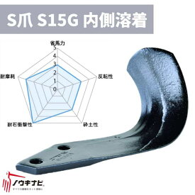 ニプロ 耕運爪 32枚セット CX・SX・SXJシリーズ SG爪(内側溶着)/S15G A118 901000 メーカー純正 ロータリ用耕運爪 耕うん爪 耕耘爪 ー爪 ロータリー爪 交換【74-2366】