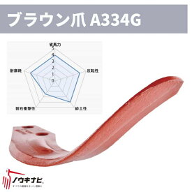 ニプロ 耕運爪 40枚セット ロータリ SX・AXS・AX・SXRシリーズ 汎用Gブラウン爪(外側溶着)/A334G B028 903000 メーカー純正 ロータリ用耕運爪 耕うん爪 耕耘爪 ー爪 ロータリー爪 交換【74-2455】