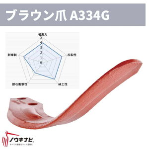 jv k^ 40Zbg [^ SXEAXSEAXESXRV[Y ėpGuE(On)/A334G B028 903000 [J[ [^pk^ k kϒ [ [^[ y74-2455z