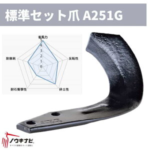 jv k^ 36Zbg [^ SXMEMXRV[Y ėpG(n)/A251G A219 903000 [J[ [^pk^ k kϒ [ [^[ y74-2582z