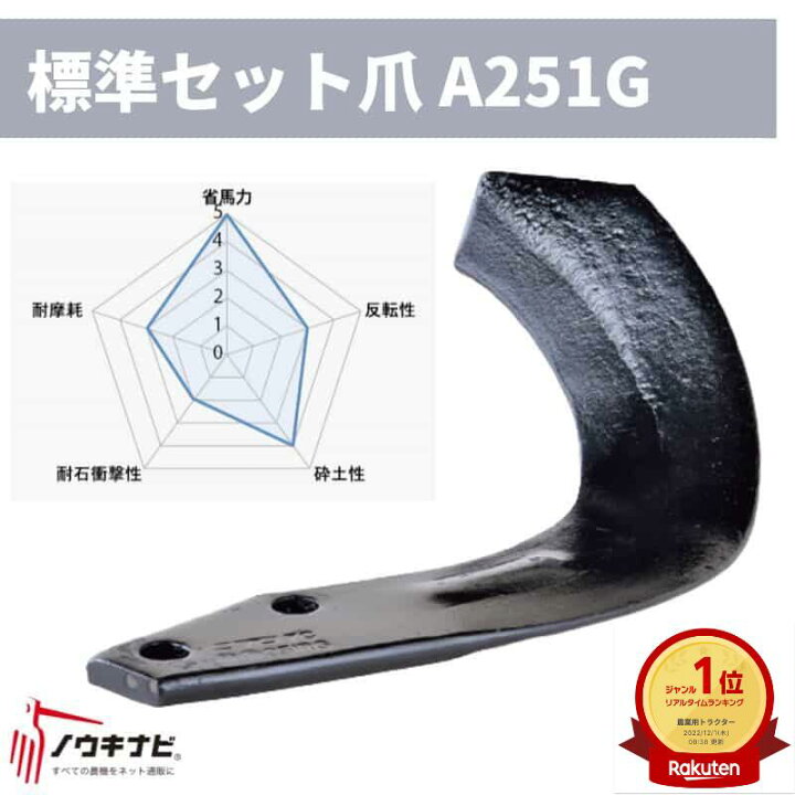 楽天市場】ニプロ 耕運爪 44枚セット ロータリ SXM・SXL・MXRシリーズ 