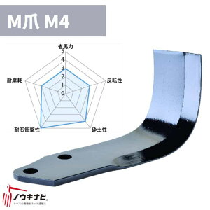 �j�v�� �k�^�� 52���Z�b�g ���[�^�� LXR�EDXR�EEXR�V���[�Y BM��/BM2 B453 904000 ���[�J�[���� ���[�^���p�k�^�� �k����� �k�ϒ� �[�� ���[�^���[�� �����y74-2666�z