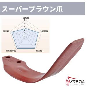 jv k^ 48Zbg [^ LXRELXEGLEDXREDXEEXRV[Y ėpG(X[p[uE)/A360G(On) A411 905000 [J[ [^pk^ k kϒ [ [^[ 