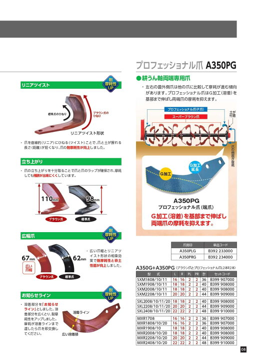 楽天市場】ニプロ 耕運爪 36枚セット ロータリ MXR・MX・SXM・SXL 
