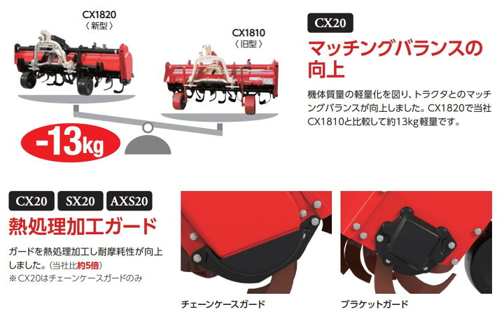 楽天市場】ロータリー ニプロ CX1810-4S 耕うん 耕耘 砕土 整地 中型 