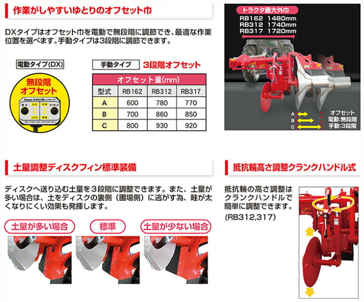 楽天市場】オフセット あぜぬり機 ササキ RB317DX-0S 畔 畔塗 水田 