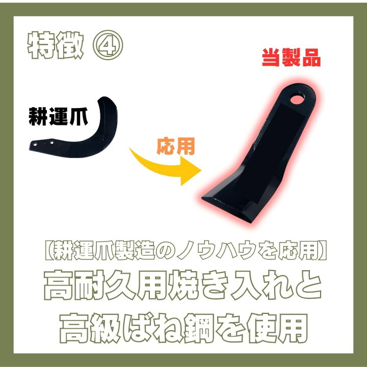 楽天市場】ハンマーナイフモア用替刃38枚＆取付ボルト19組セット HR665 