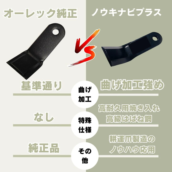 楽天市場】ハンマーナイフモア用替刃38枚＆取付ボルト19組セット HR665 