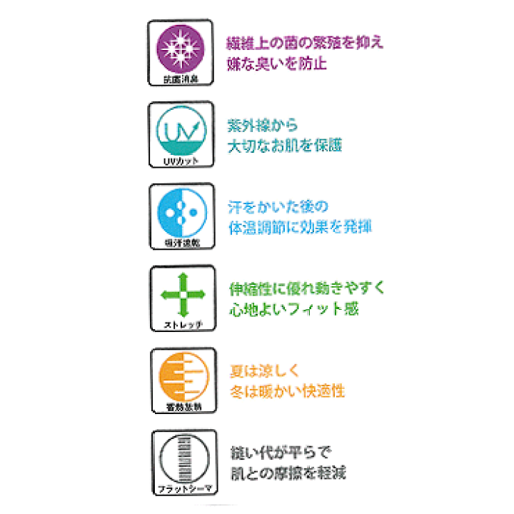 楽天市場】久保田スラッガー コンディショニングアンダーウェア ロング