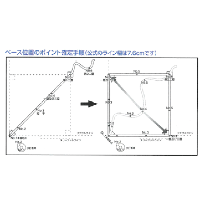 楽天市場 Sure Play シュアプレイ プロジェクトシリーズ ダイヤモンドメジャー ソフトボール用中学生以上 Sbz 606 野球用品専門店 野球館